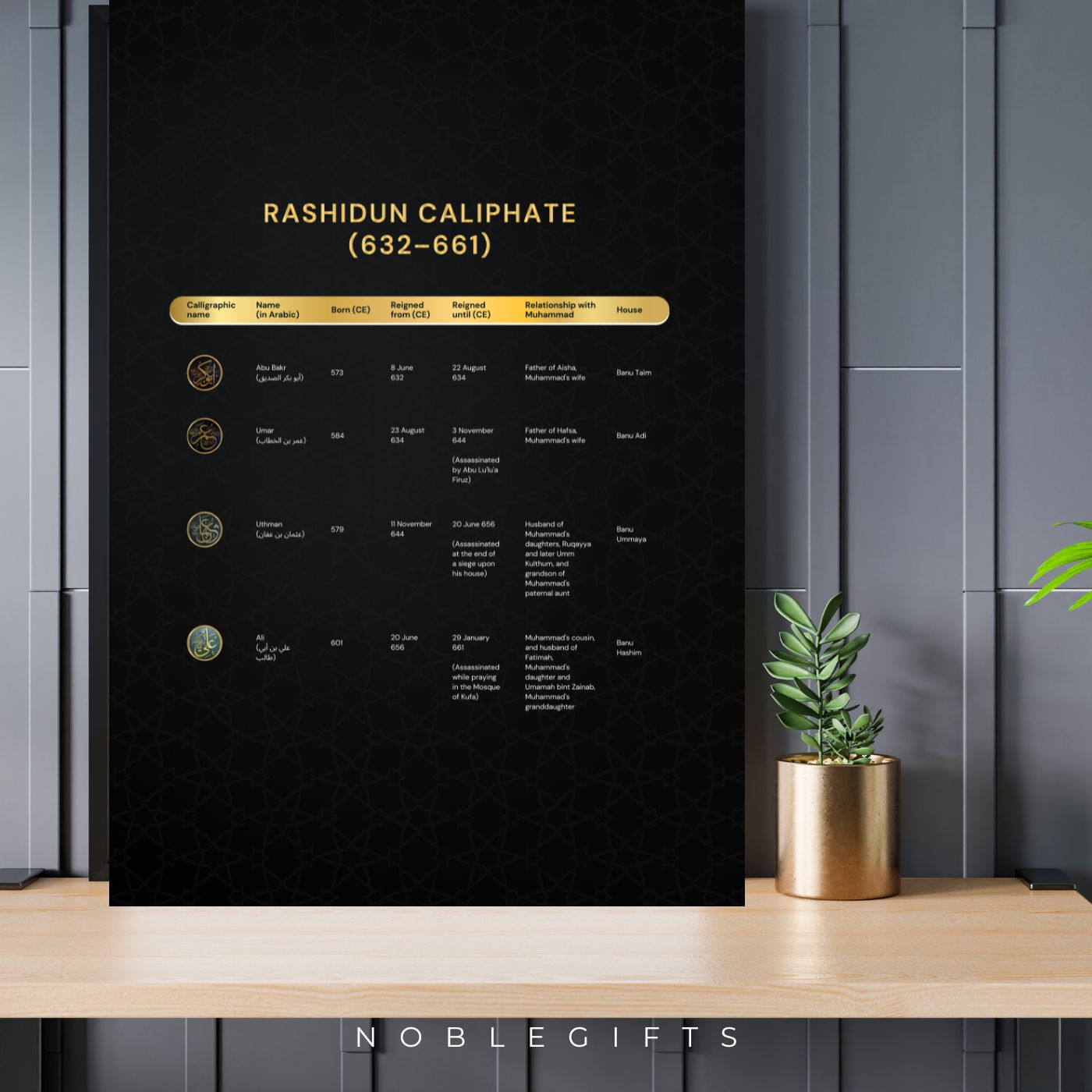 Rashidun Caliphate