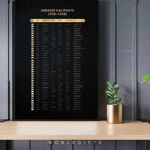 A Profound Tribute to the Abbasid Caliphate