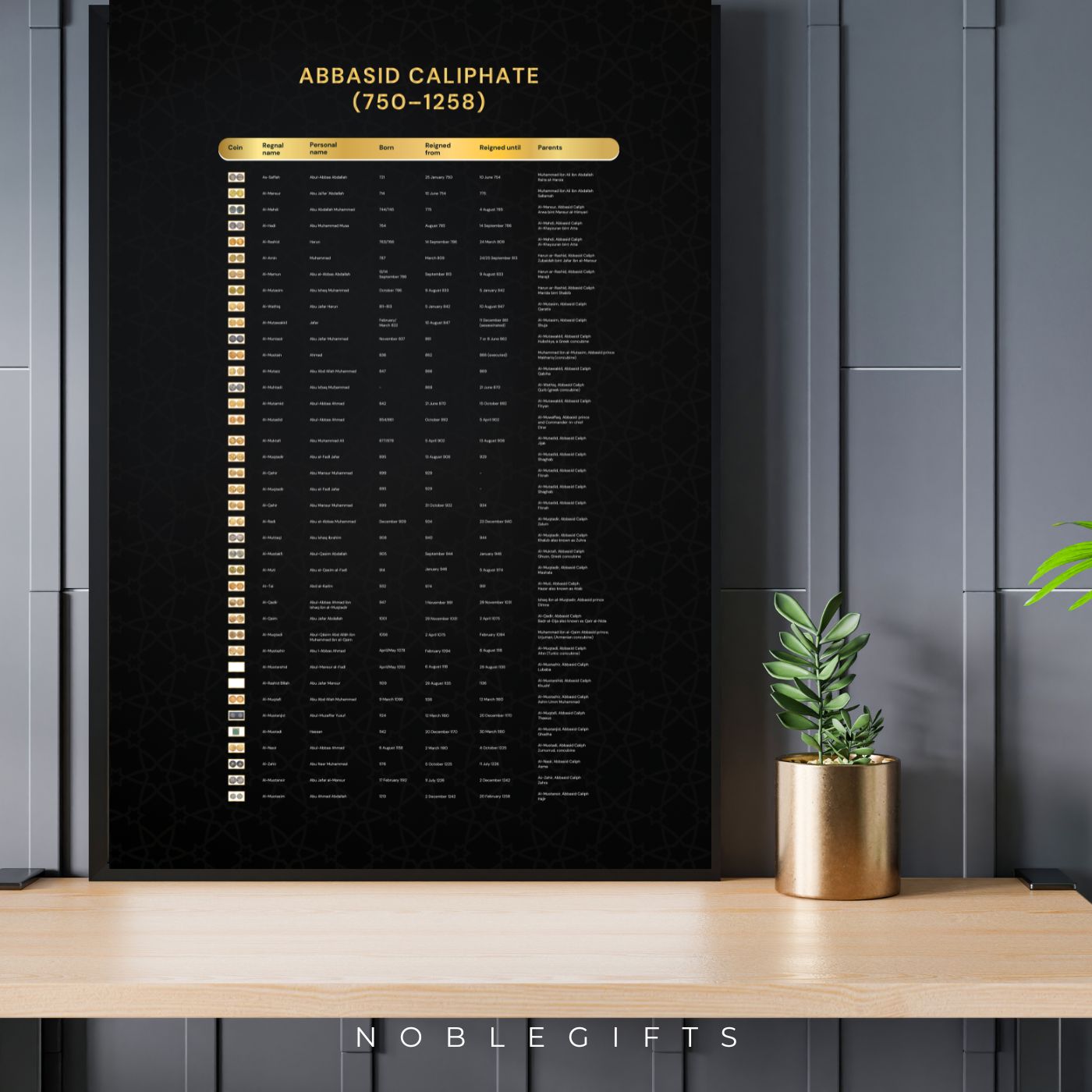 Abbasid chaliphet 750-1258