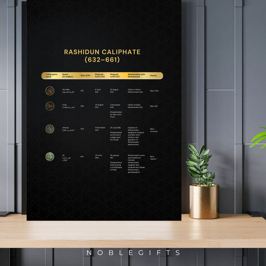 Rashidun Caliphate