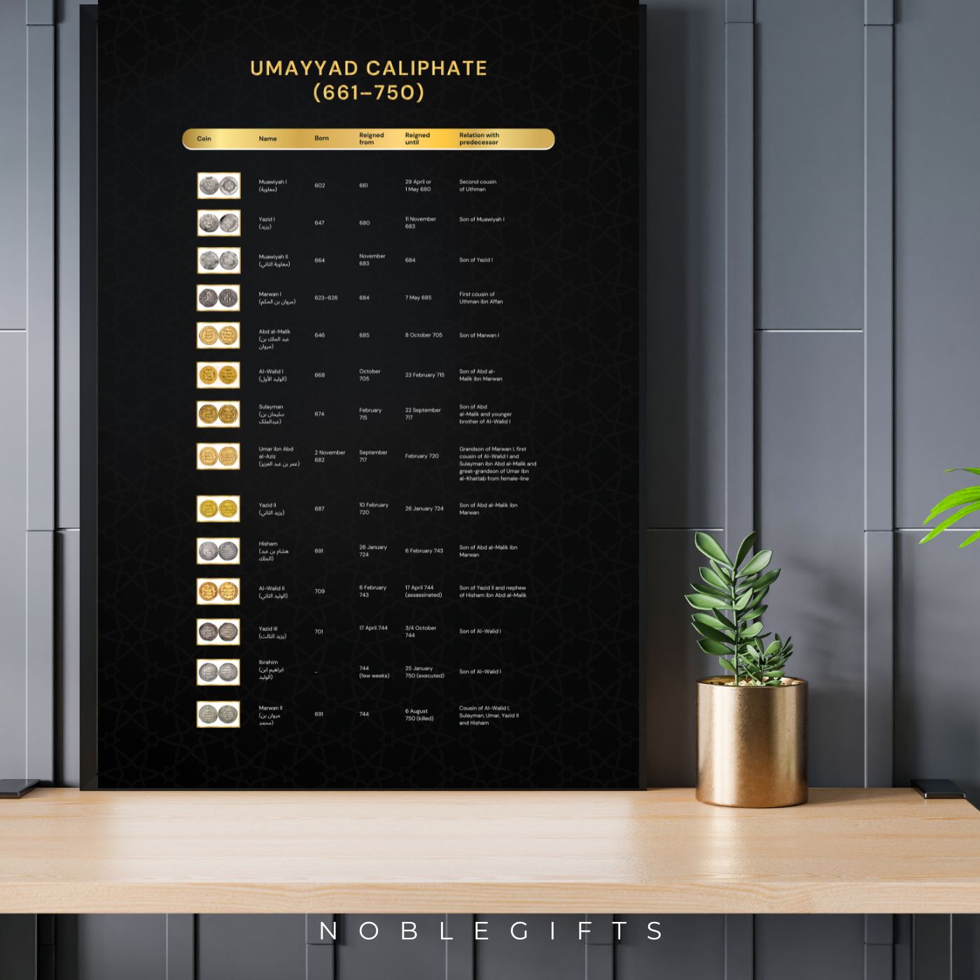 A Profound Tribute to the Umayyad Caliphate