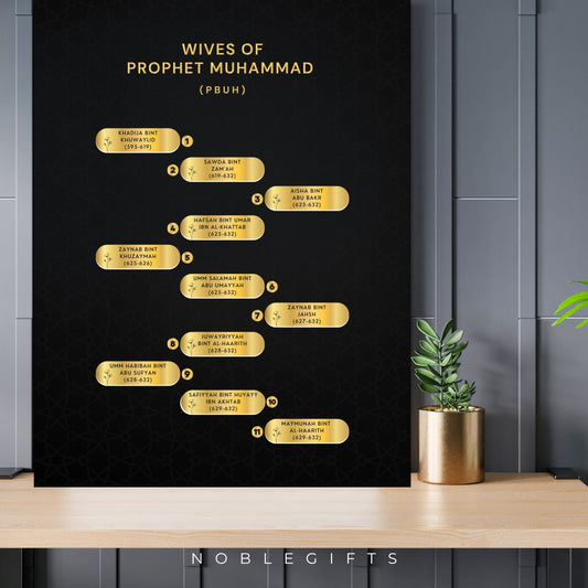 Wives of Prophet Mohamed (PBUH)